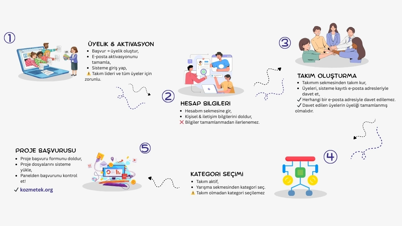 kozmetek başvuru şablonu